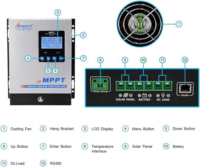 MPPT Solar Charge Controller 60A 12V 24V 36V 48V Battery System Auto,Max Input 150V PV Solar Panel Regulator for AGM Sealed Gel Flooded Lithium Battery