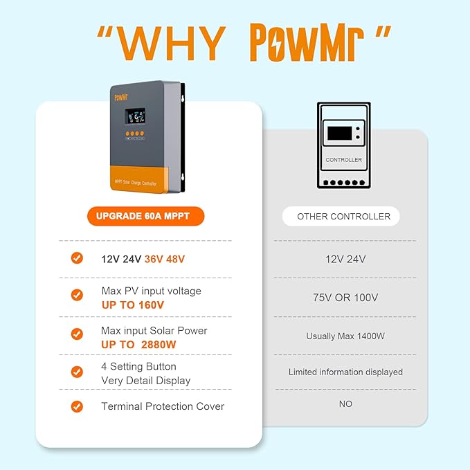 60A MPPT Solar Charge Controller PowMr 12V 24V 36V 48V Controller 60amp Solar Charge Regulator 150V w/LCD Display Work with AGM, Gel, Flooded and Lithium