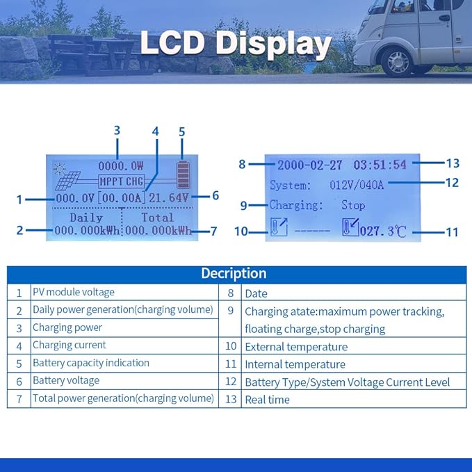 MPPT Solar Charge Controller 60A 12V 24V 36V 48V Battery System Auto,Max Input 150V PV Solar Panel Regulator for AGM Sealed Gel Flooded Lithium Battery