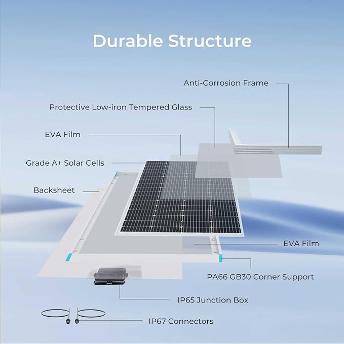 Renogy Solar Panel 200 Watt 12 Volt, High-Efficiency Monocrystalline PV Module Power Charger for RV Marine Rooftop Farm Battery and Other Off-Grid Applications, 200W, Single