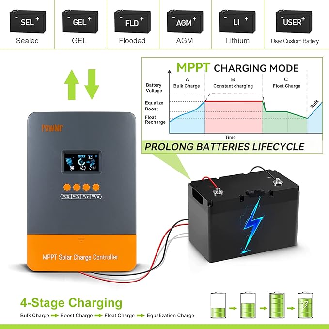 60A MPPT Solar Charge Controller PowMr 12V 24V 36V 48V Controller 60amp Solar Charge Regulator 150V w/LCD Display Work with AGM, Gel, Flooded and Lithium